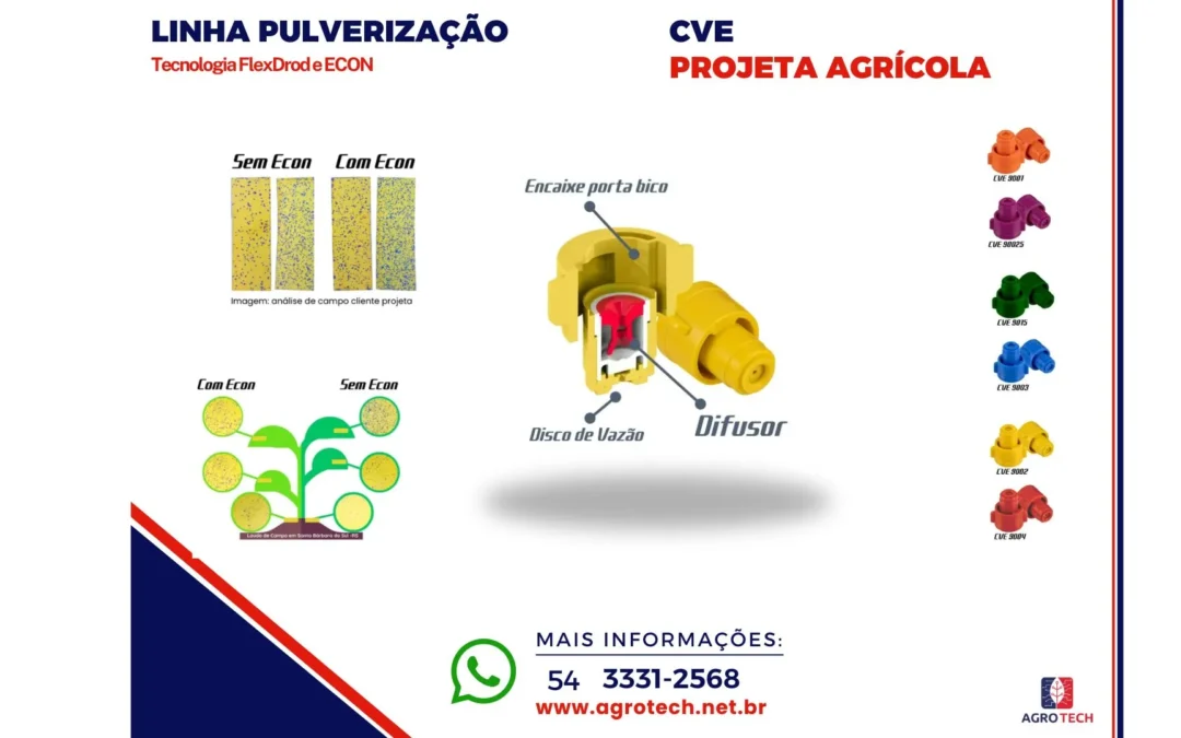 Tecnologia FlexDrod e ECON – CVE