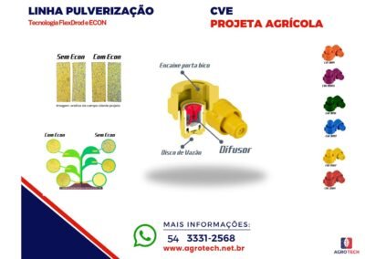 Tecnologia FlexDrod e ECON – CVE